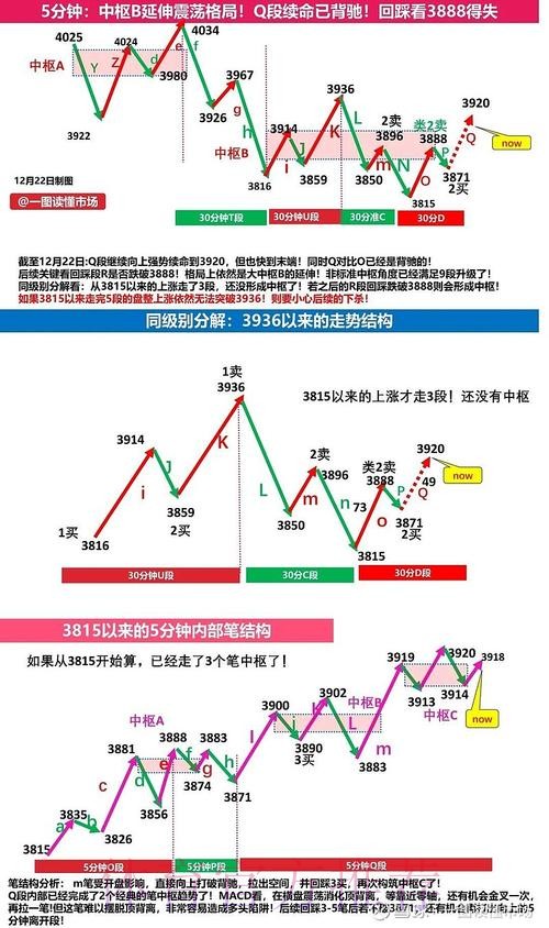 深入解析世界杯盘口走势变化：影响因素与策略分析