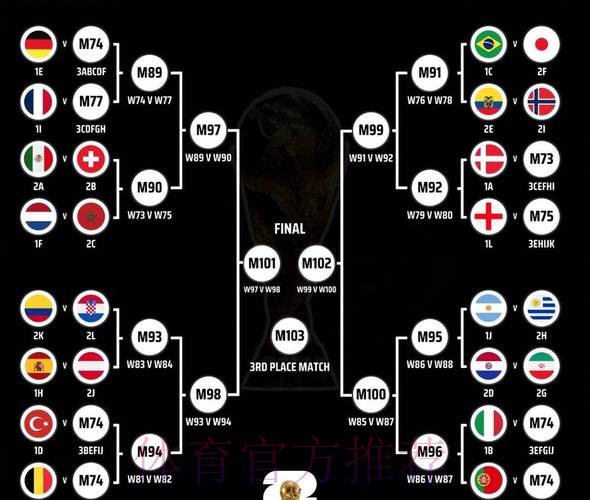 深入解析世界杯盘口走势变化：影响因素与策略分析